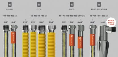 Nerezová hadice pro připojení plynu Gas Profi s ventilem s tepelnou pojistkou G1/2"–bajonet 150-200cm - Image 2